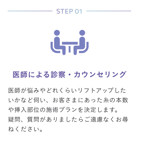 医師による診察・カウンセリング