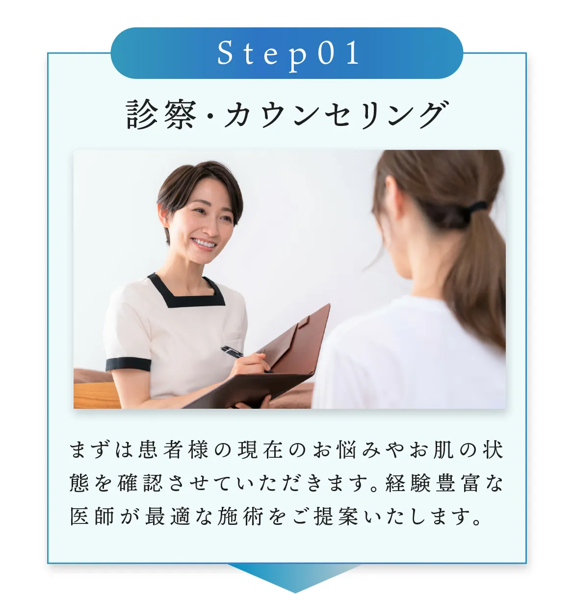 Step01.診察カウンセリング