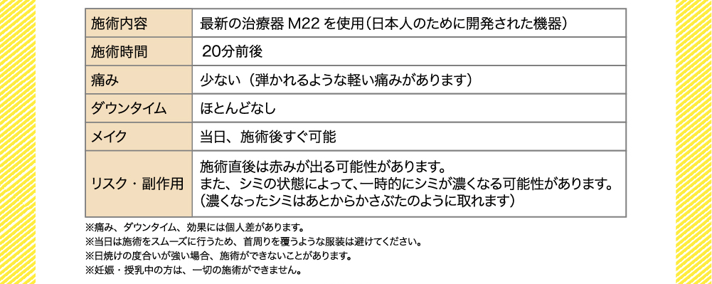 施術内容 最新の治療器M22を使⽤