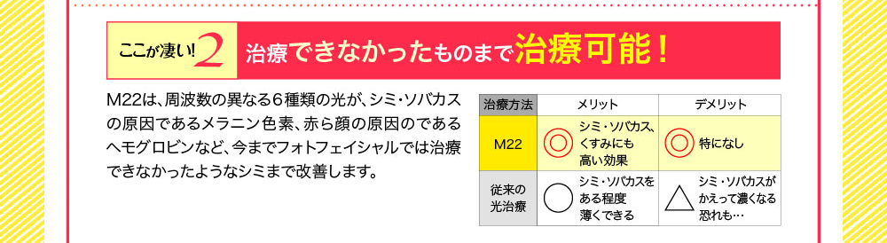 治療できなかったものまで治療可能！