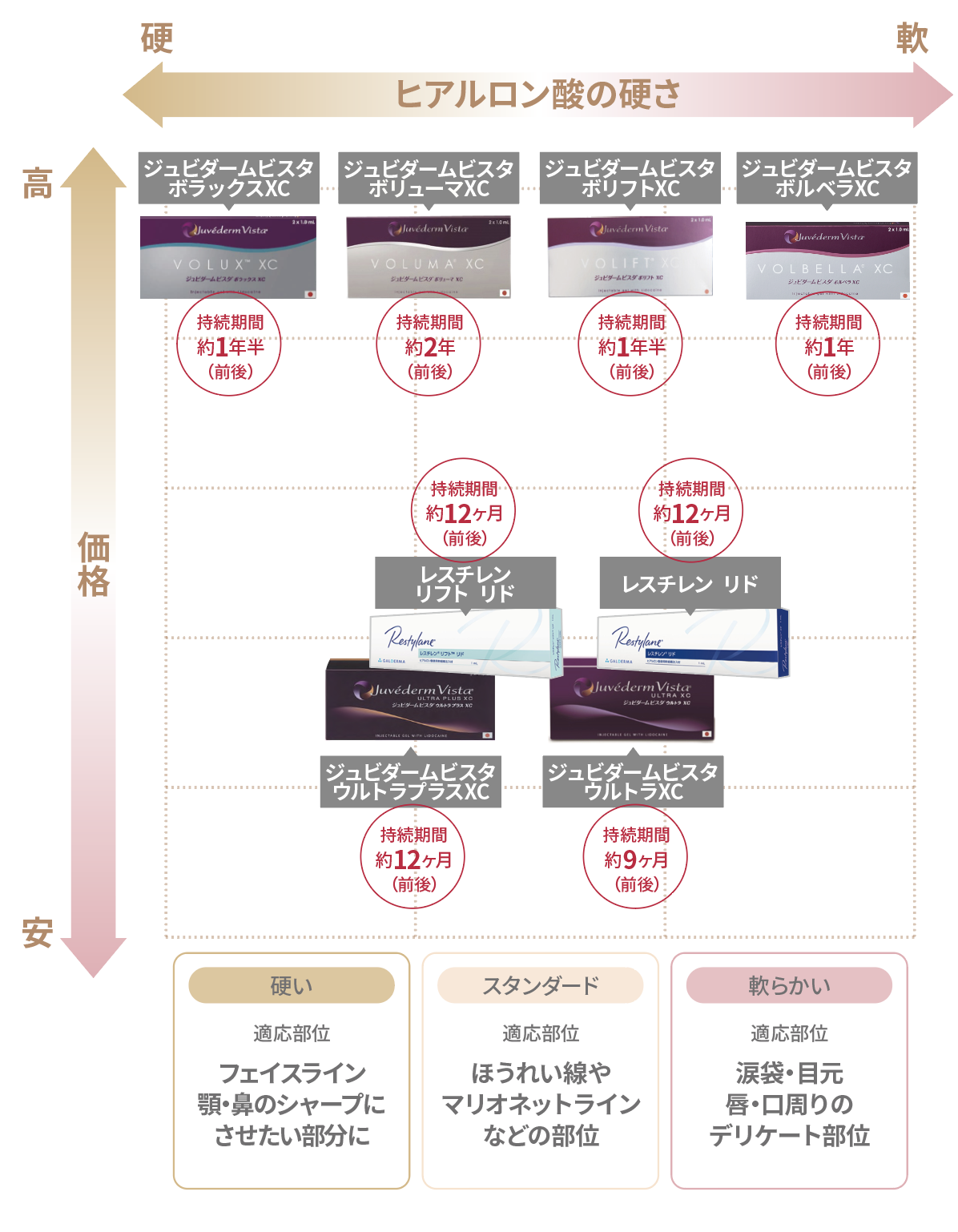 ヒアルロン酸比較表