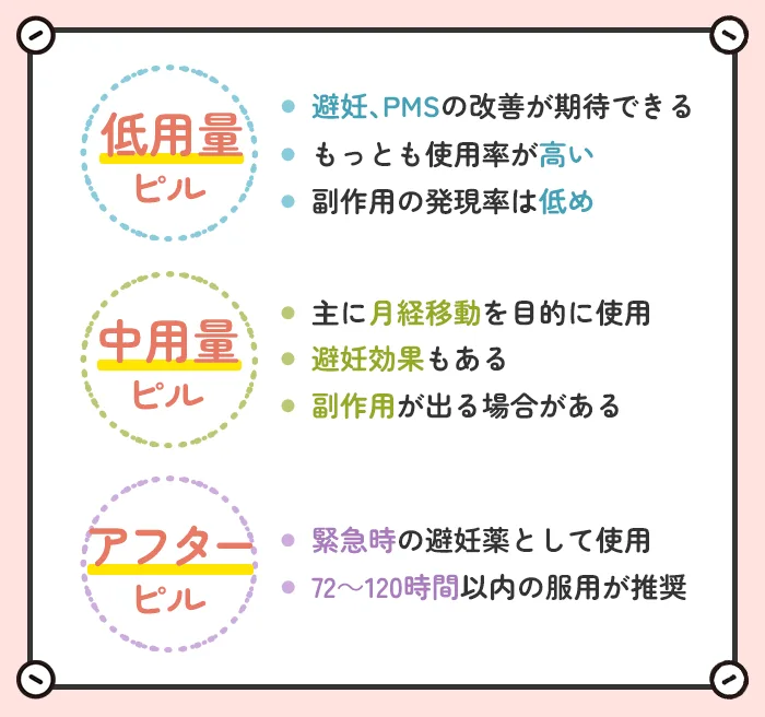 ピルの種類とそれぞれの効果・目的