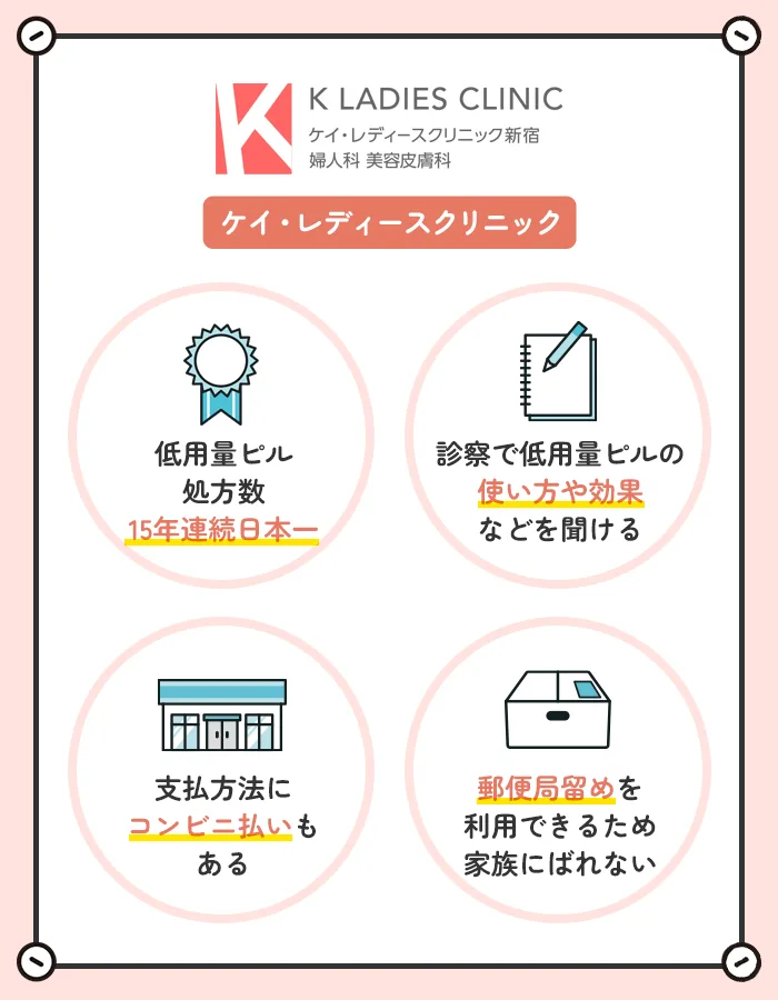 ケイ・レディースクリニックのピル処方サービスの特徴